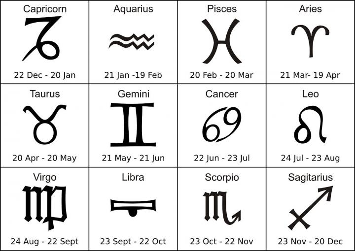 Sun Signs its Personality Traits and Characteristics