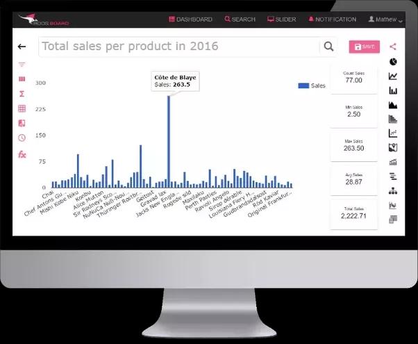 Data Analytics Key to Help Organizations Becoming Customer Centric