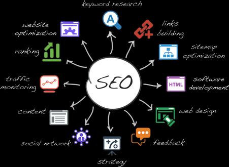 Why SEO Is A Crucial Necessity For Ecommerce Businesses