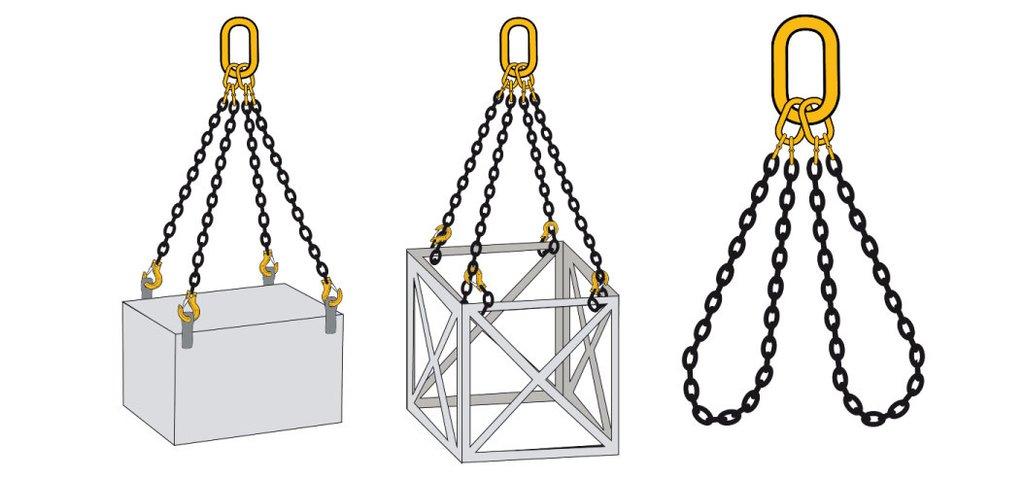 What You Need to Know When Buying Chain Lifting Slings