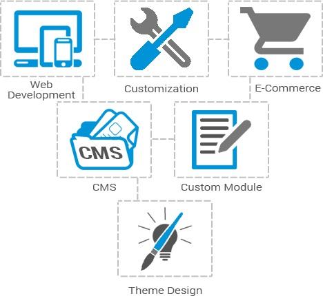 The Importance of Quality BigCommerce Web Design