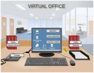 Reasons You Need a Virtual Office