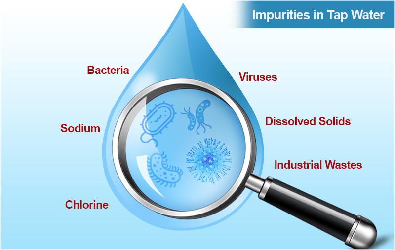How to Buy a water Purifier?
