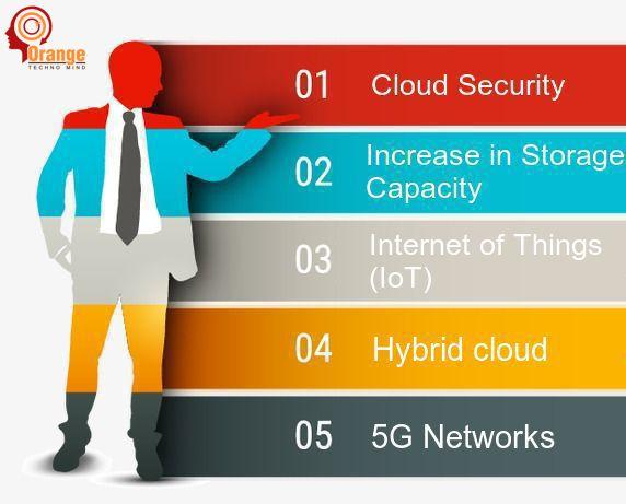 Most Recent Cloud Computing Trends