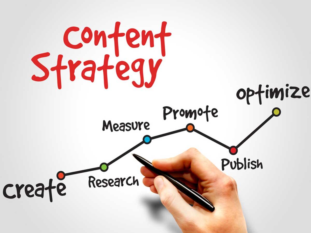 How Content Plays a Vital Role in Digital Marketing Strategy