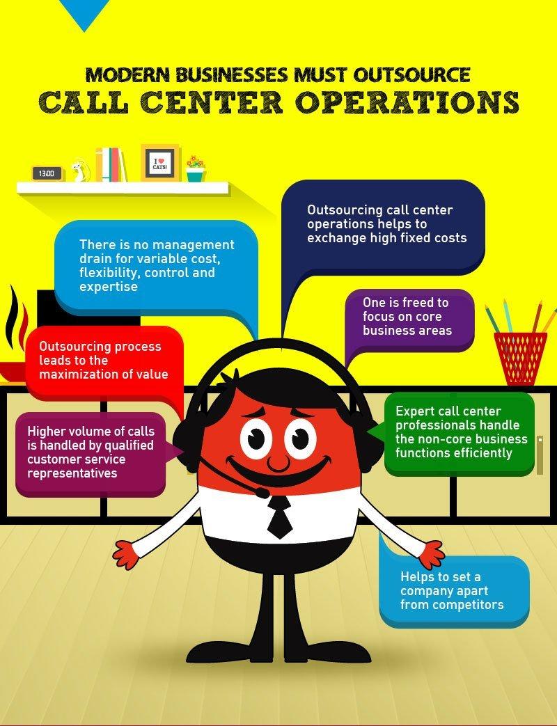 How Call Center Outsourcing has Helped Companies Achieve 100% efficiency?