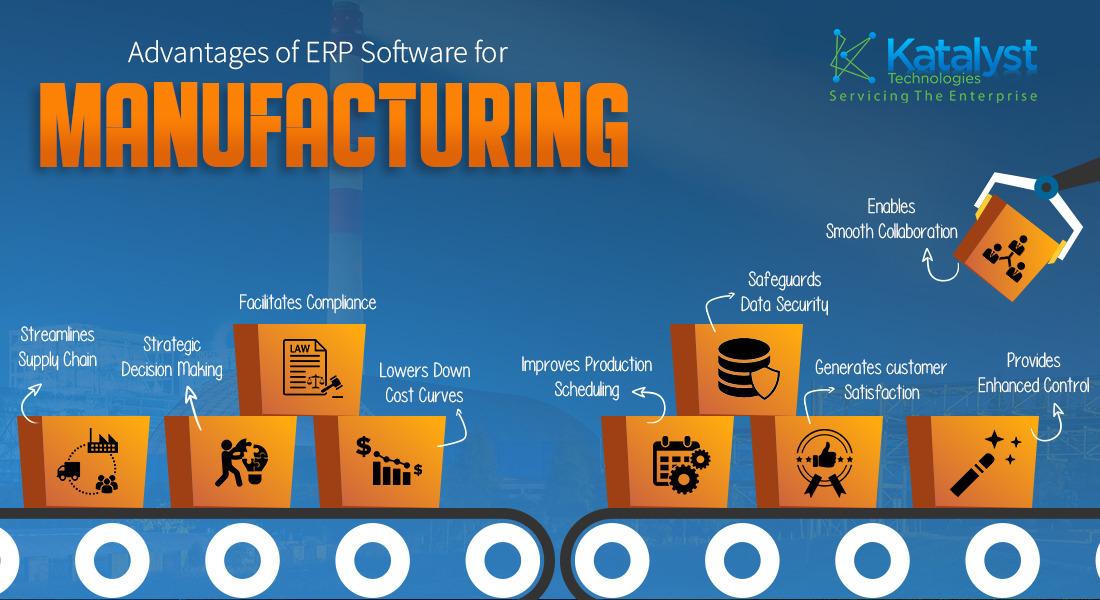 Advantages of ERP Software for Manufacturing