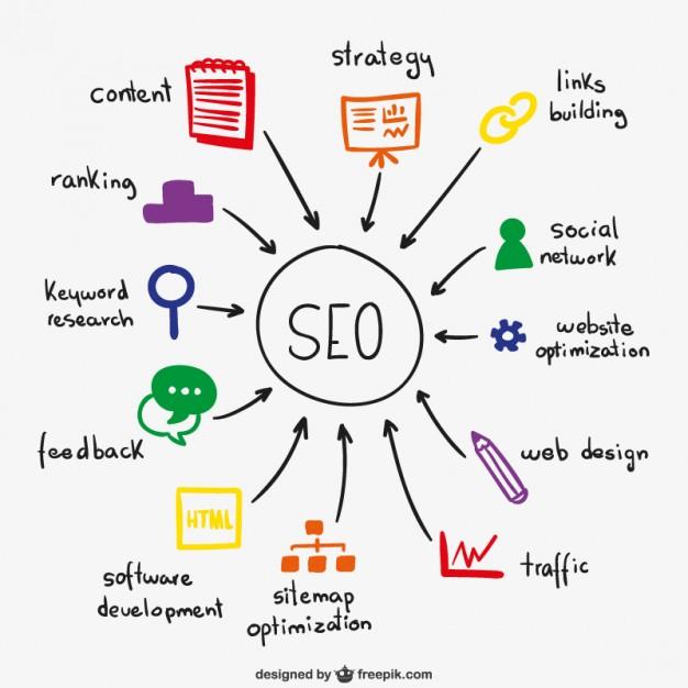 Optimize Your Blog Posts for SEO