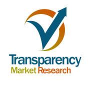 Steam Autoclave Market is Expected to Reach US$2.57 Billion by 2024