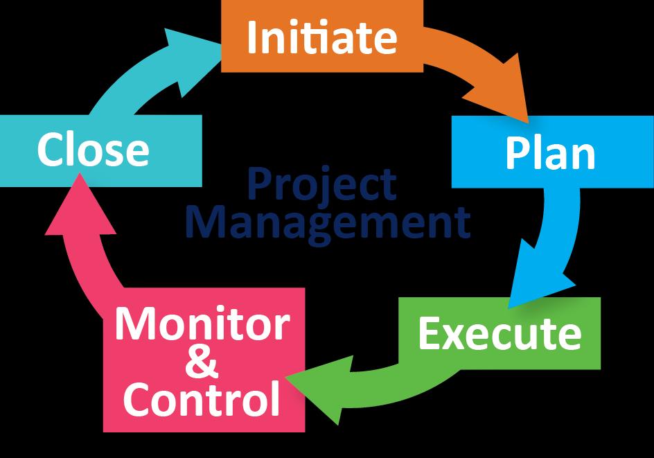 Outstanding Advantages of Studying Project Management