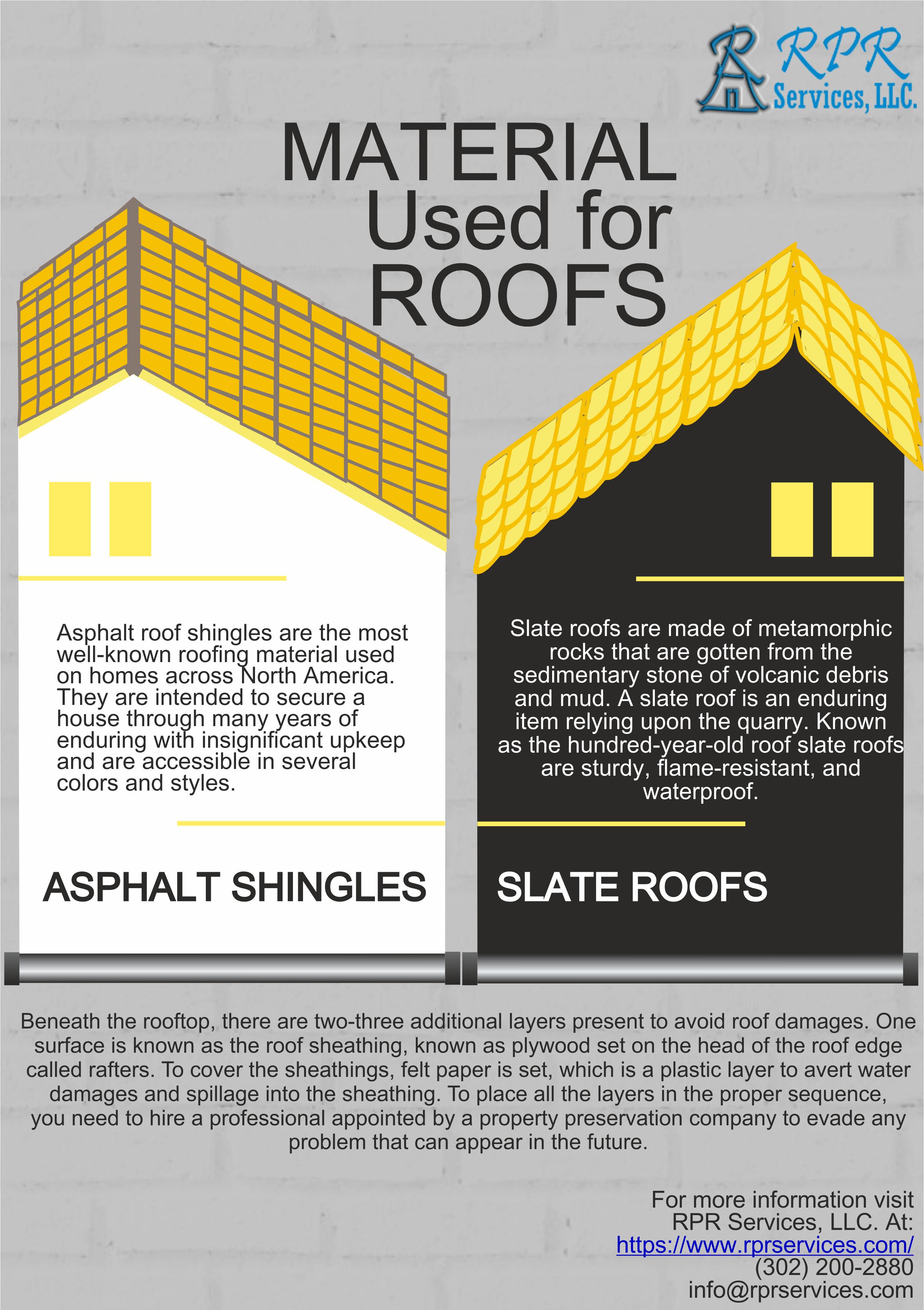 What is the Further classification of different parts of the exterior section of the property.