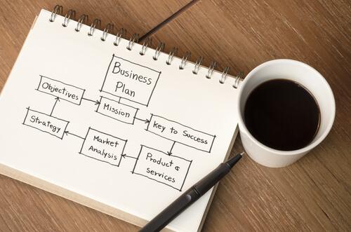 Essential Structure of a Business Plan for Beginners