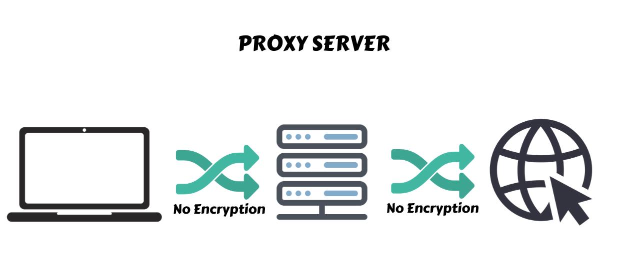 VPN Vs Proxy Which Is Better?