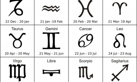 Sun Signs its Personality Traits and Characteristics
