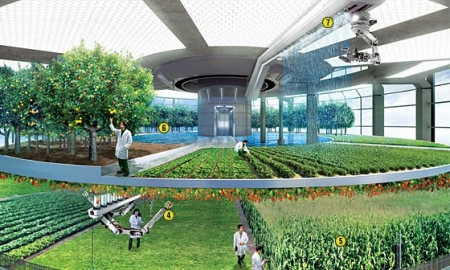Agricultural Technologies Appearing with the Change