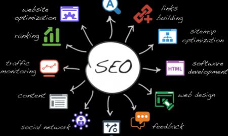 Why SEO Is A Crucial Necessity For Ecommerce Businesses