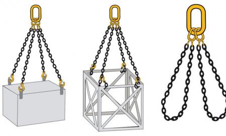 What You Need to Know When Buying Chain Lifting Slings