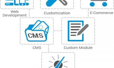 The Importance of Quality BigCommerce Web Design