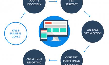 Improve Your Rankings With the Help of Dental SEO Expert
