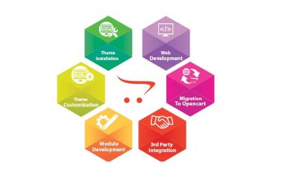 Opencart Advantages That Will Benefit Your Ecommerce Store