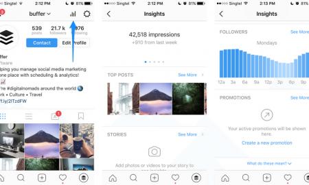 How to Use Statistics on Instagram?