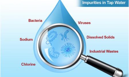 How to Buy a water Purifier?