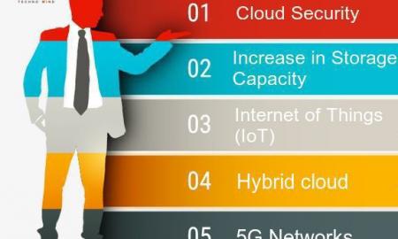 Most Recent Cloud Computing Trends