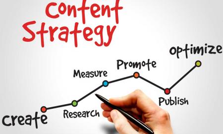 How Content Plays a Vital Role in Digital Marketing Strategy