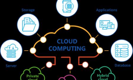 Cloud Computing Strategies – How it Benefits Your Online Business?