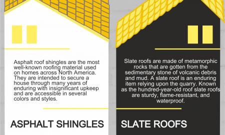 What is the Further classification of different parts of the exterior section of the property.