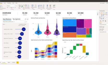 Get Expert Help from Microsoft BI Partner - DynaTech Systems